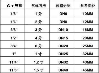 一分水幾度